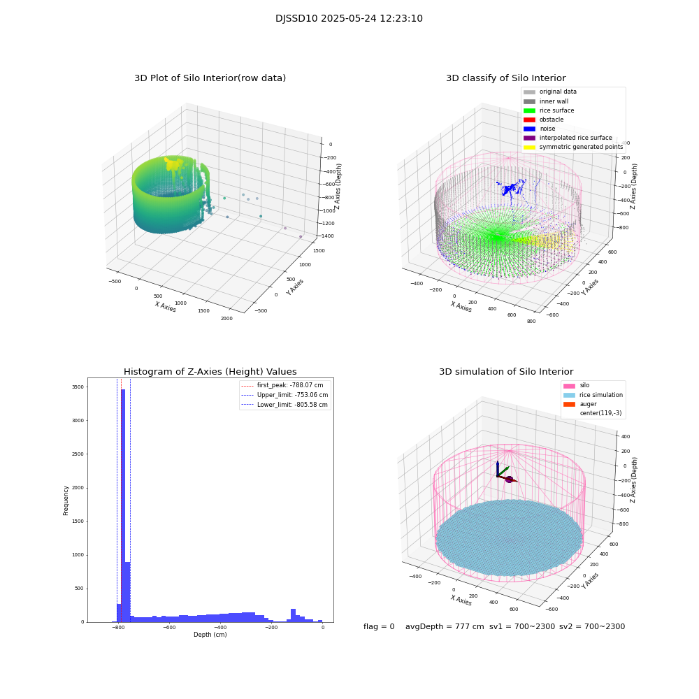lidar visual vms_img