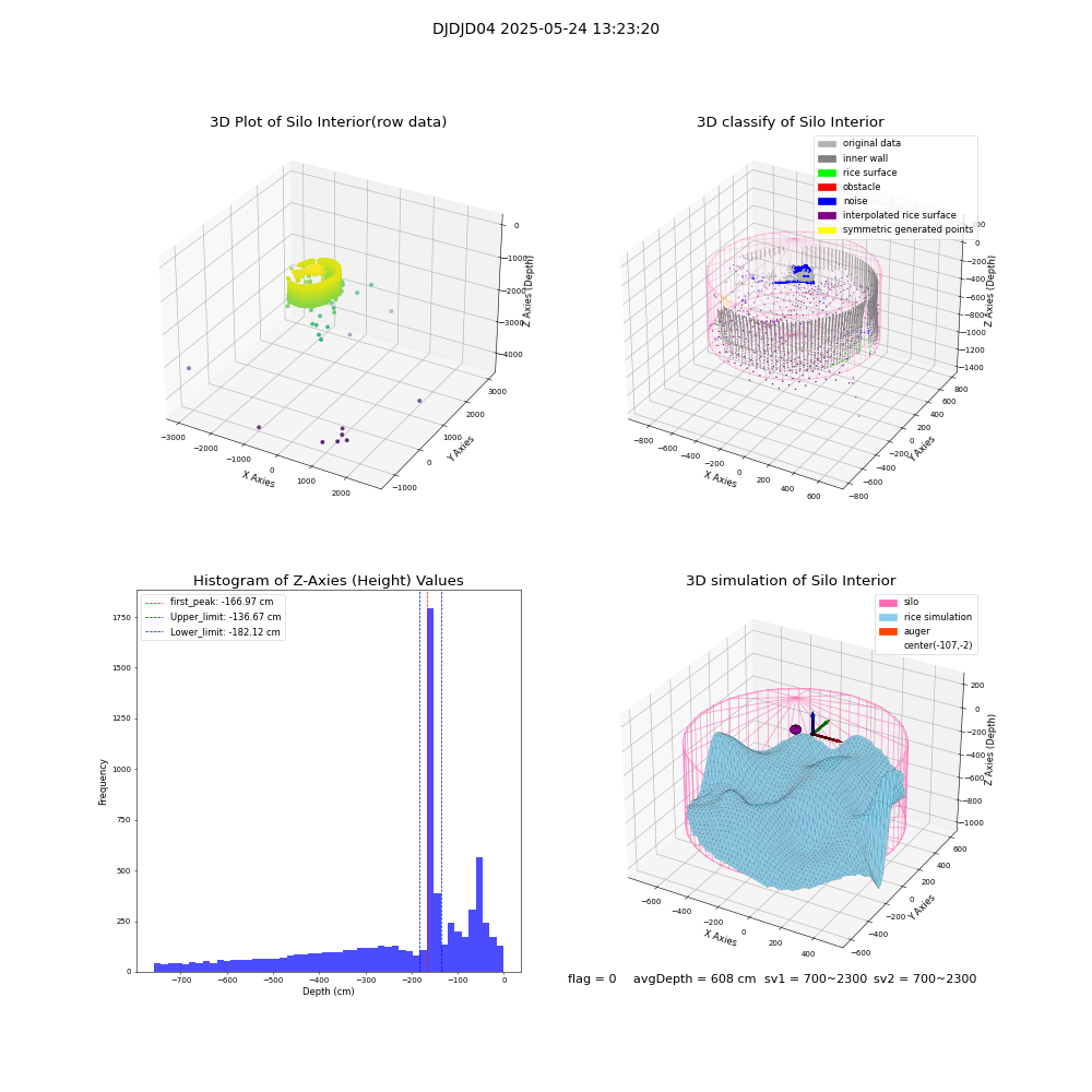 lidar visual vms_img