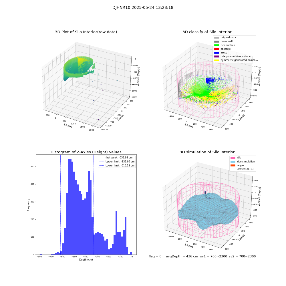 lidar visual vms_img