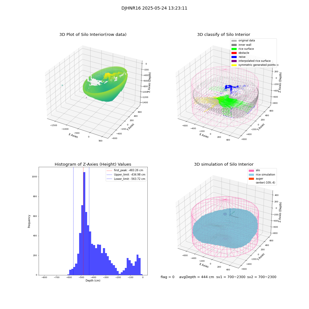 lidar visual vms_img
