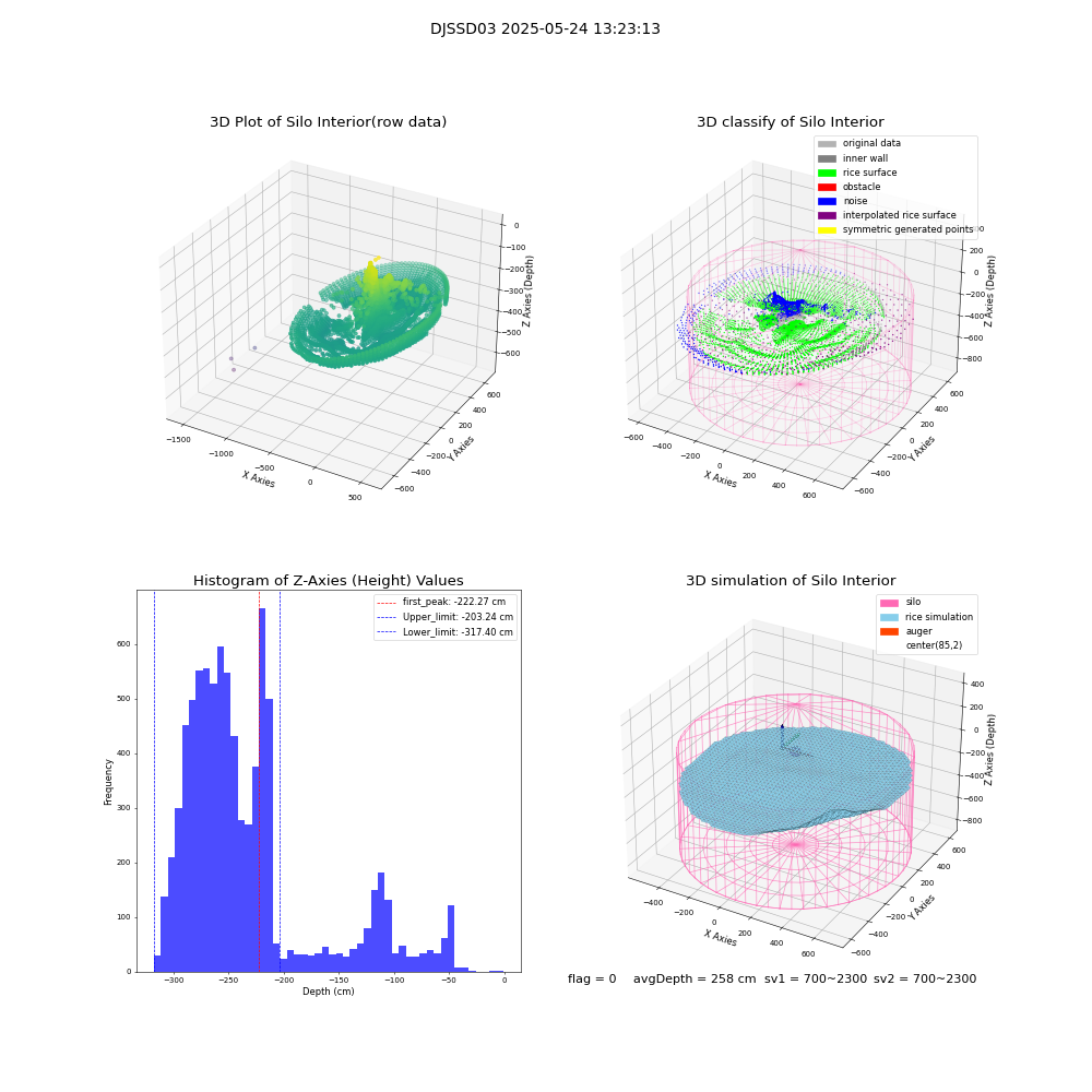 lidar visual vms_img