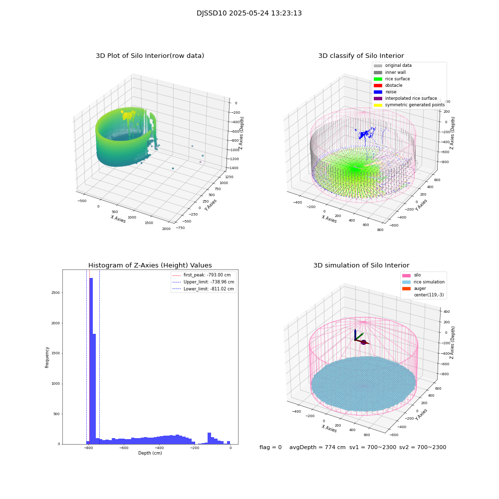 lidar visual vms_img