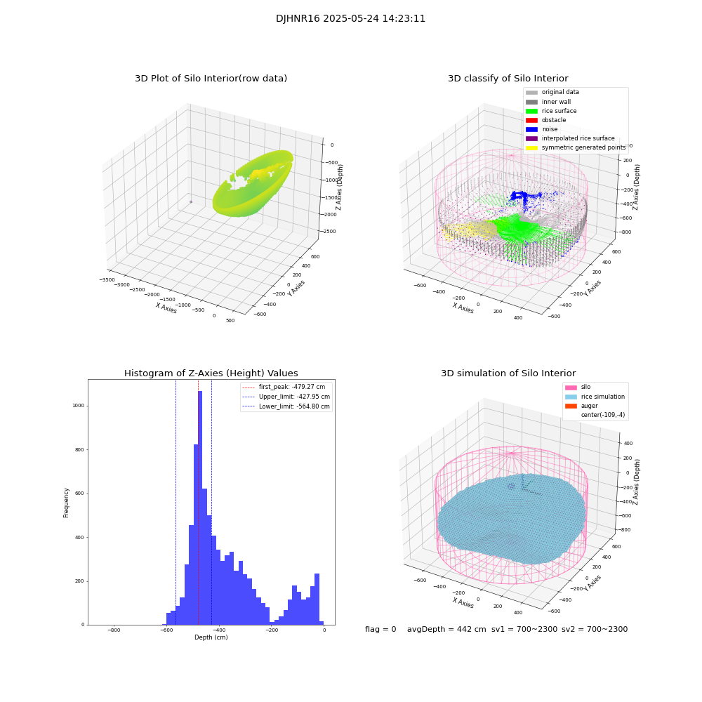 lidar visual vms_img