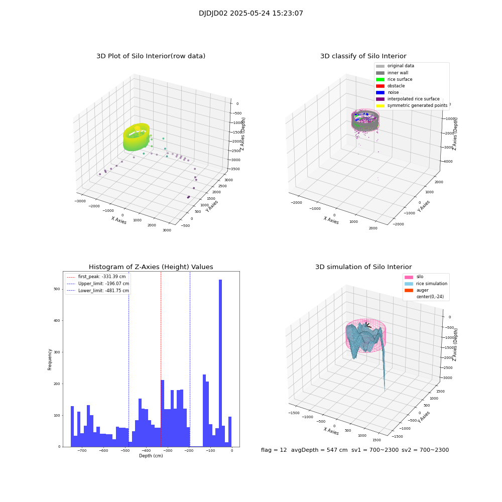 lidar visual vms_img