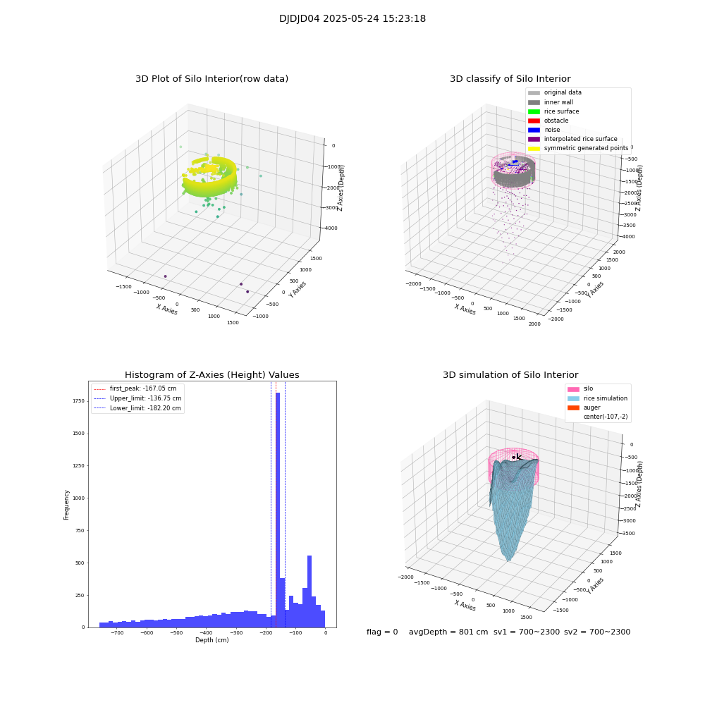 lidar visual vms_img