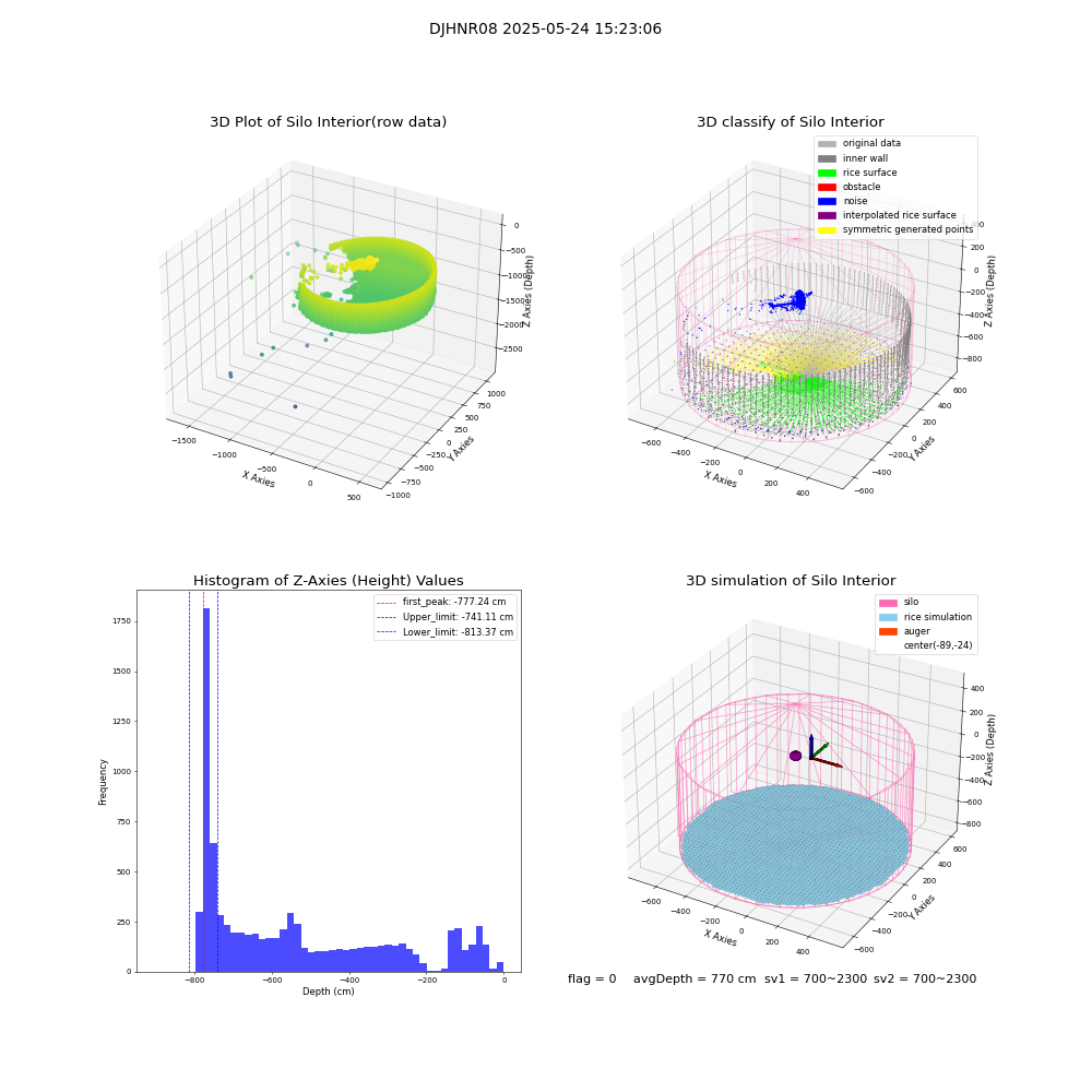 lidar visual vms_img