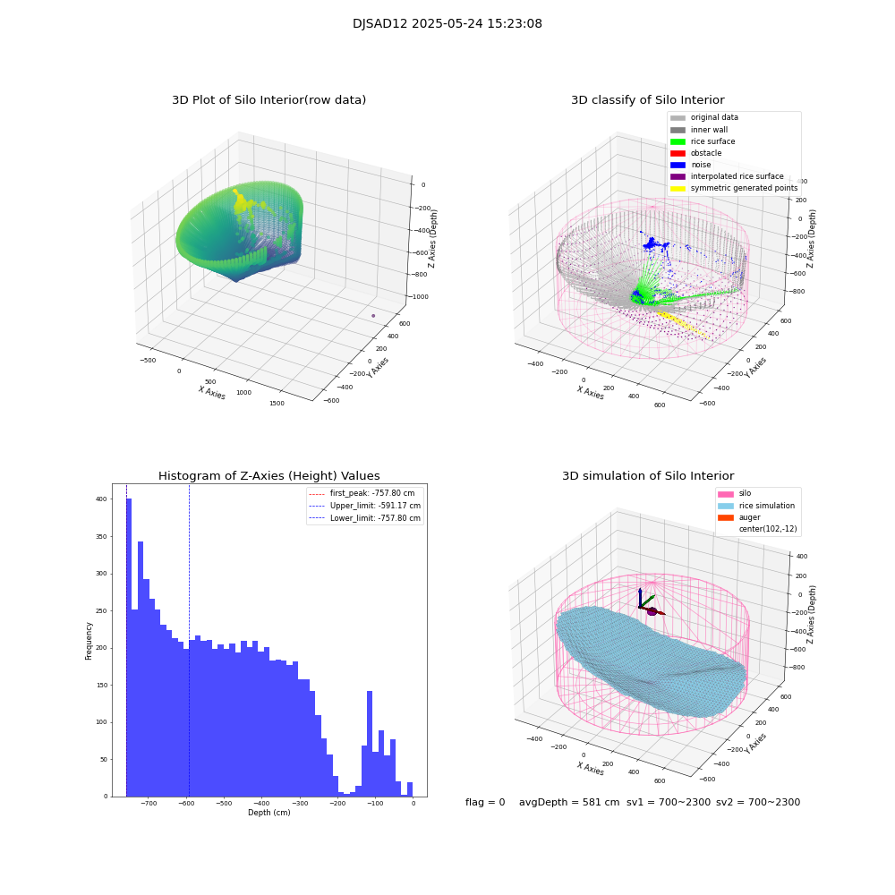 lidar visual vms_img