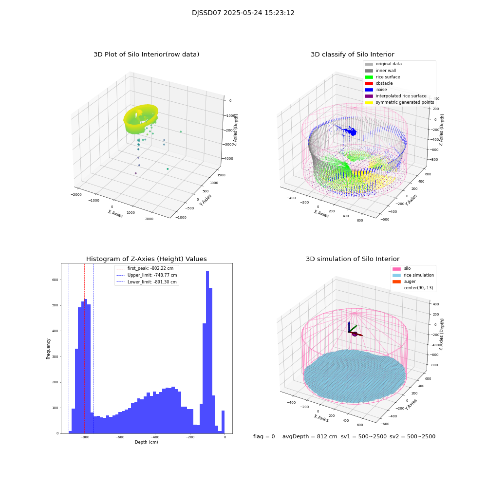 lidar visual vms_img