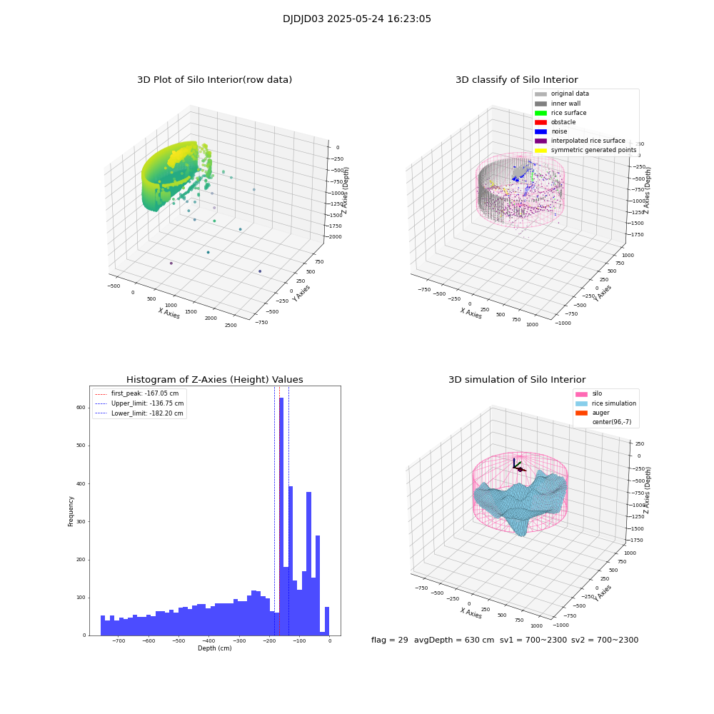 lidar visual vms_img