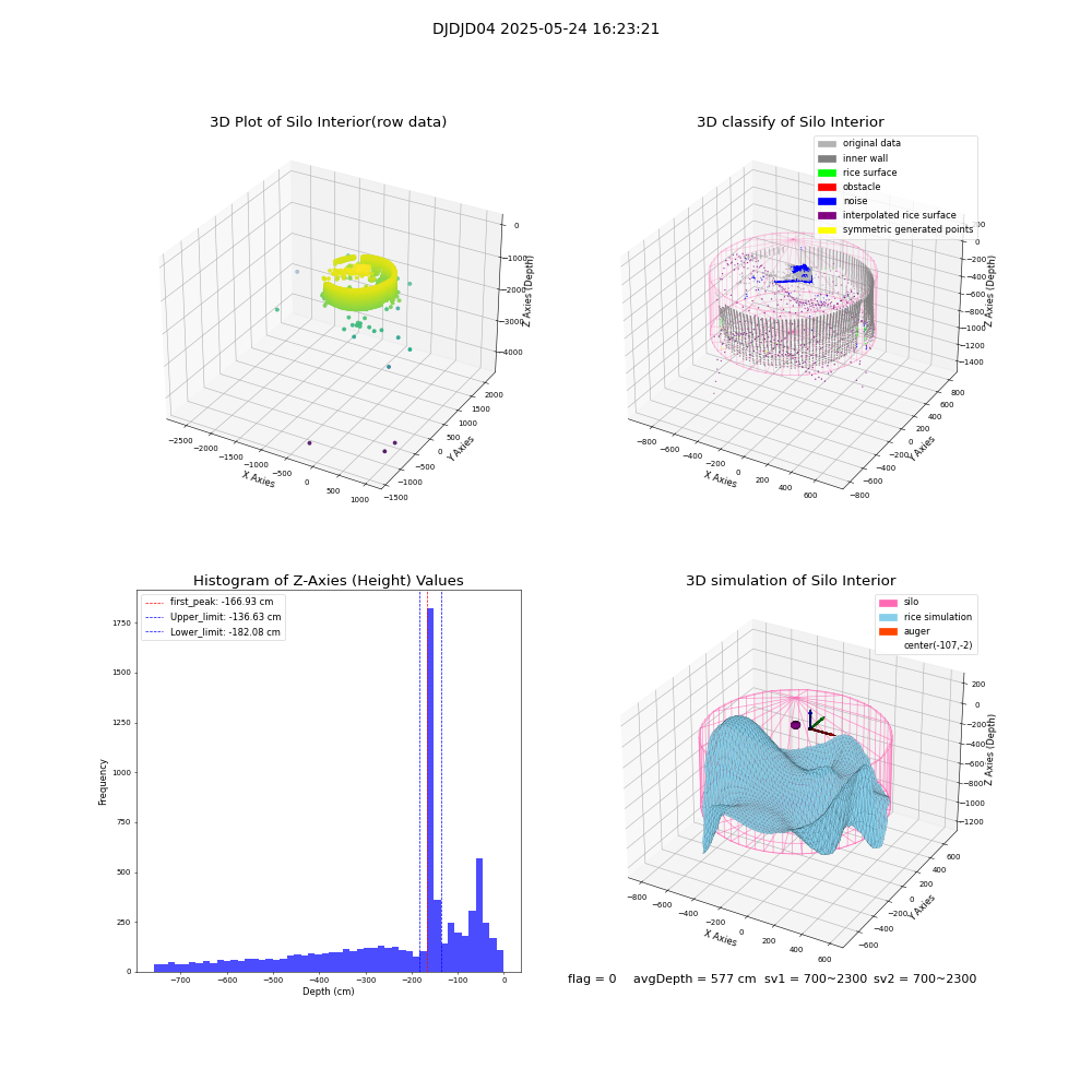 lidar visual vms_img
