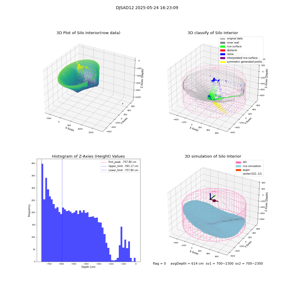 lidar visual vms_img