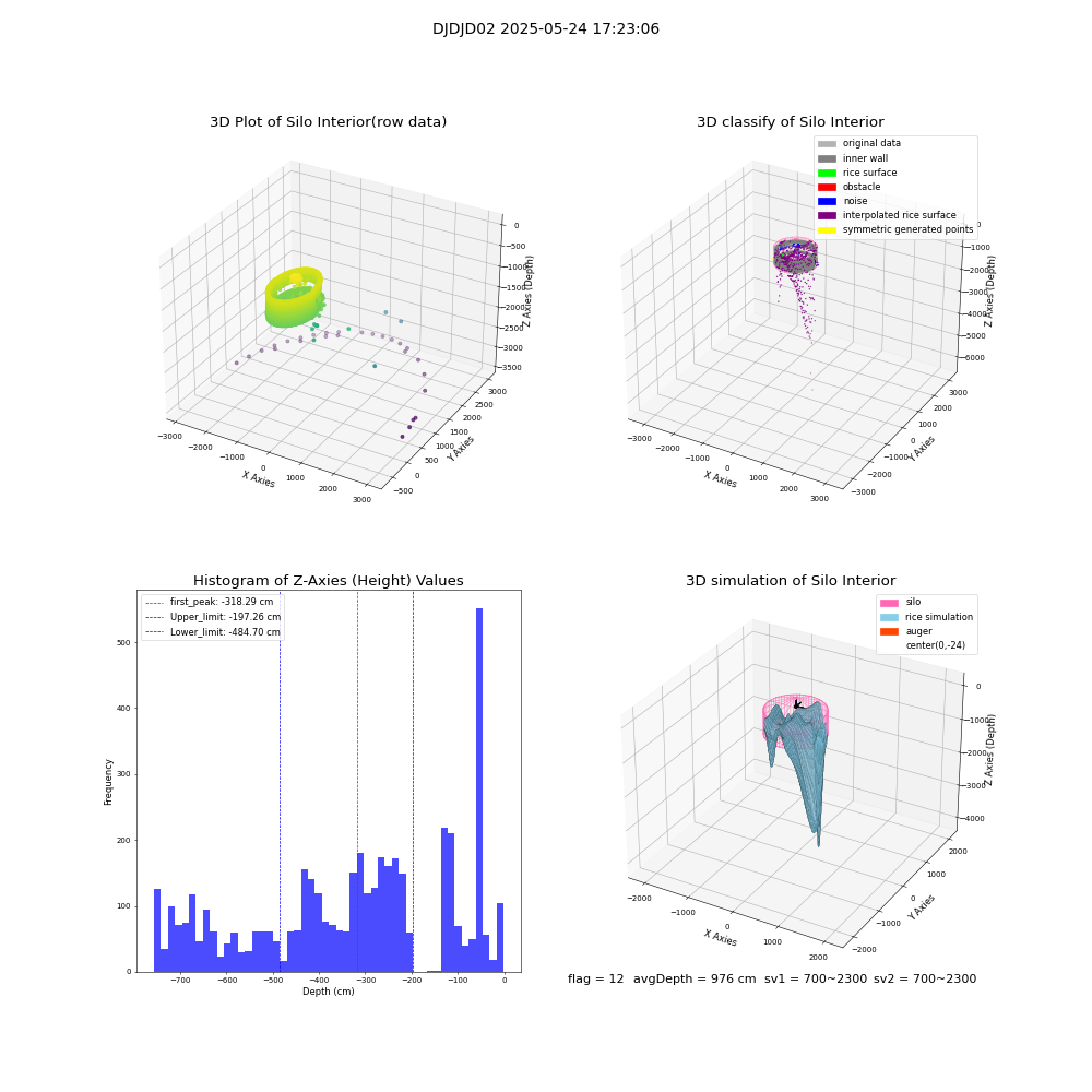 lidar visual vms_img