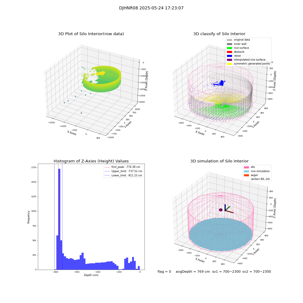 lidar visual vms_img