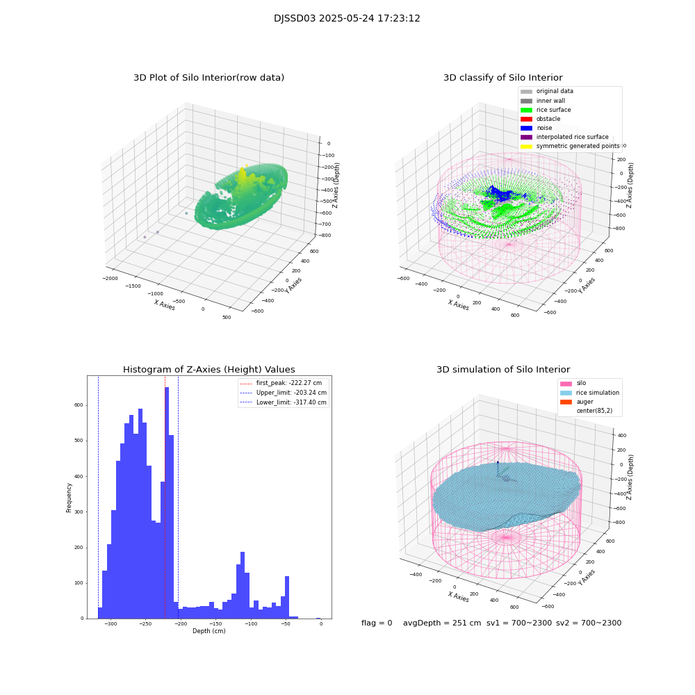 lidar visual vms_img