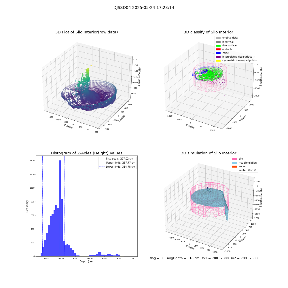 lidar visual vms_img