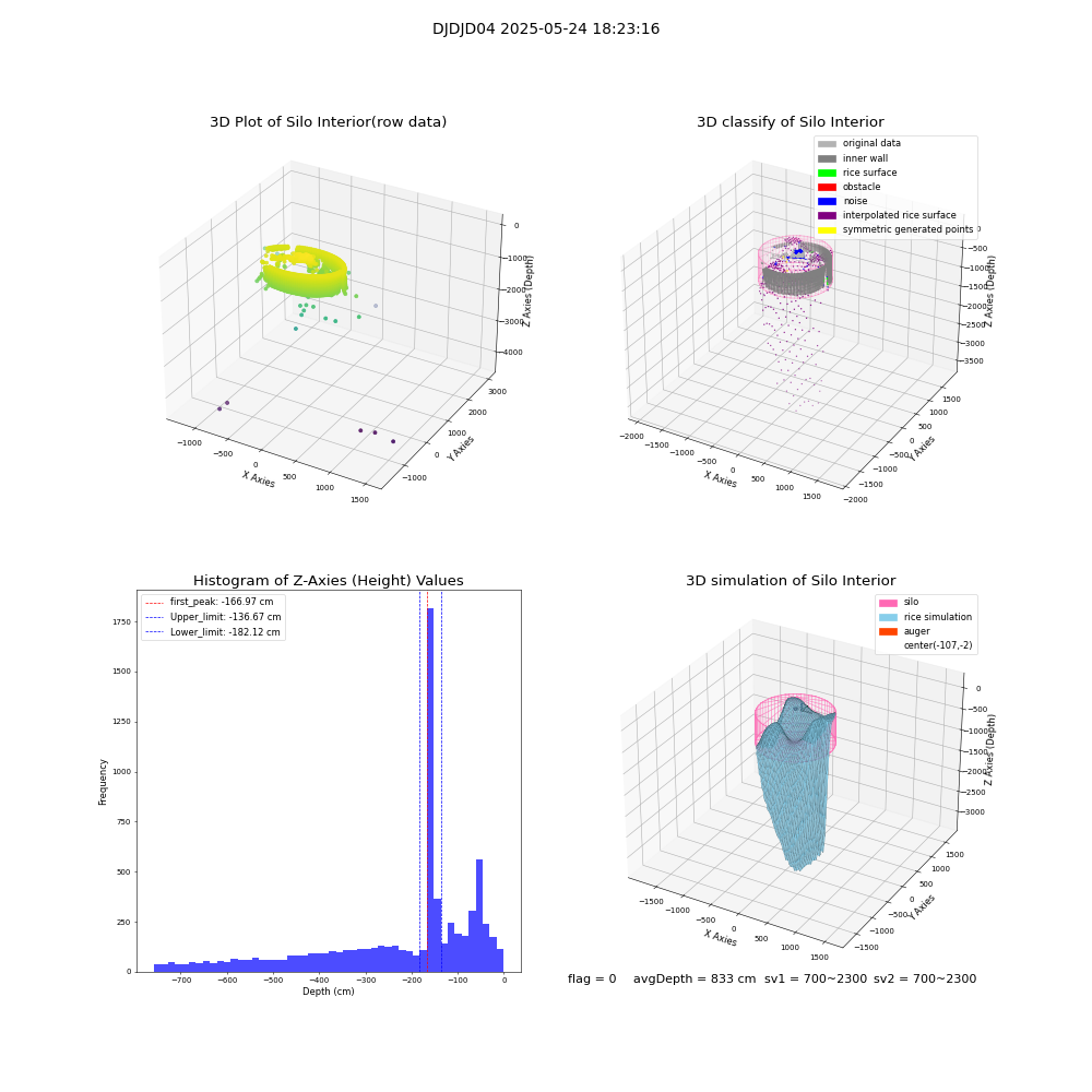 lidar visual vms_img
