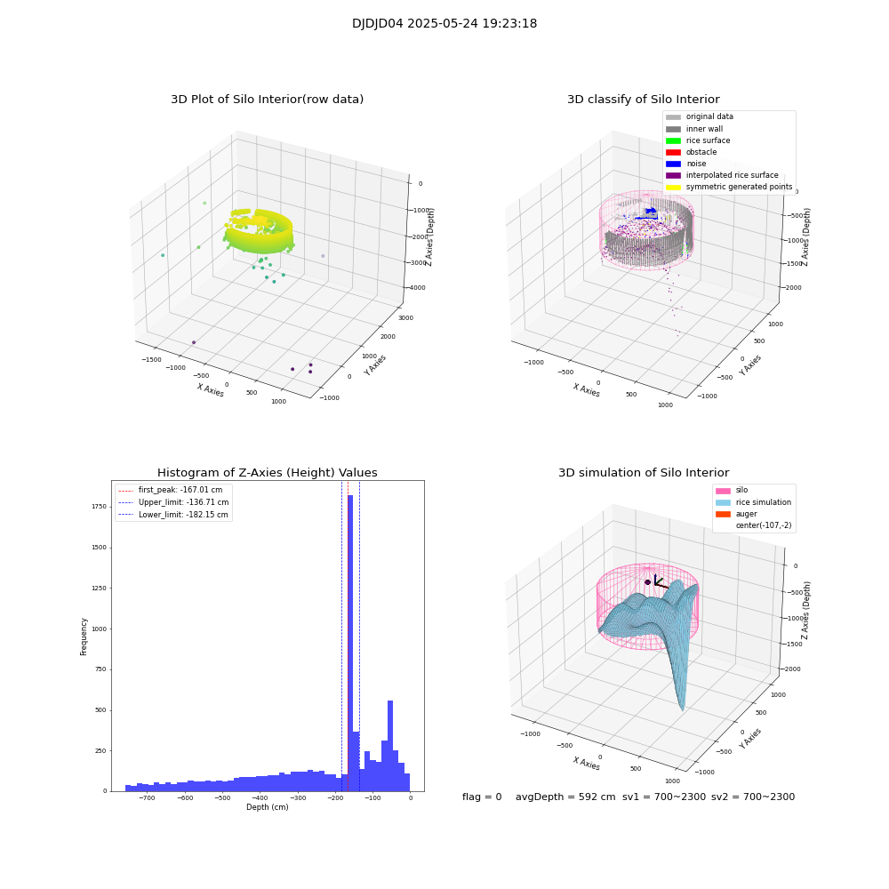 lidar visual vms_img