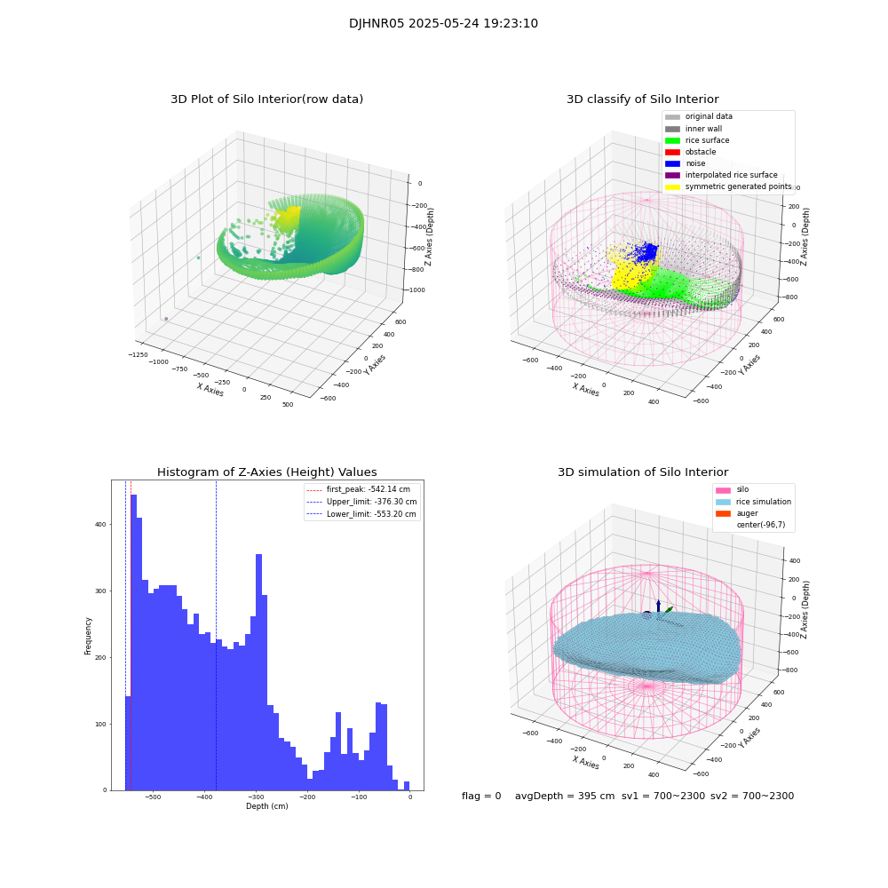 lidar visual vms_img