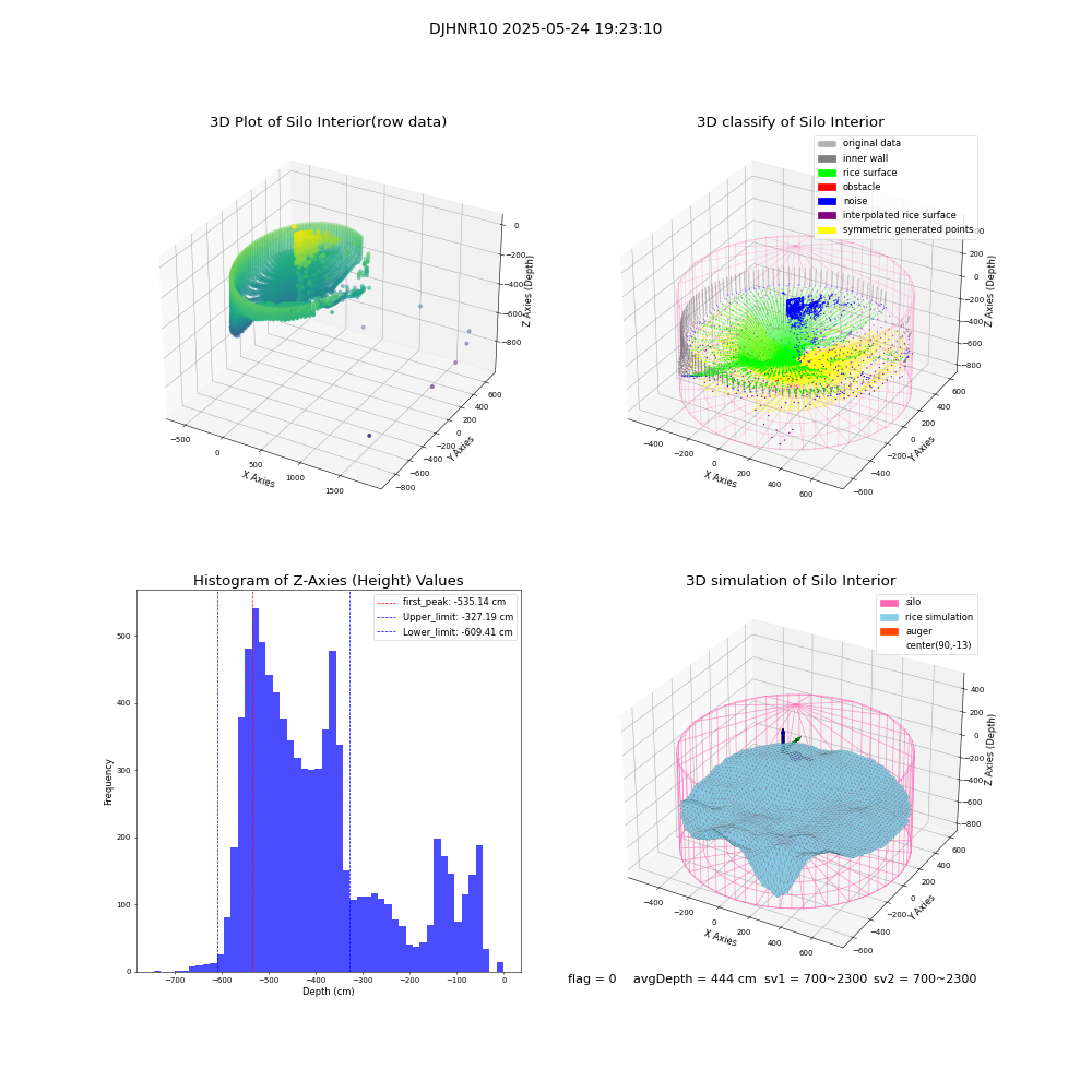 lidar visual vms_img