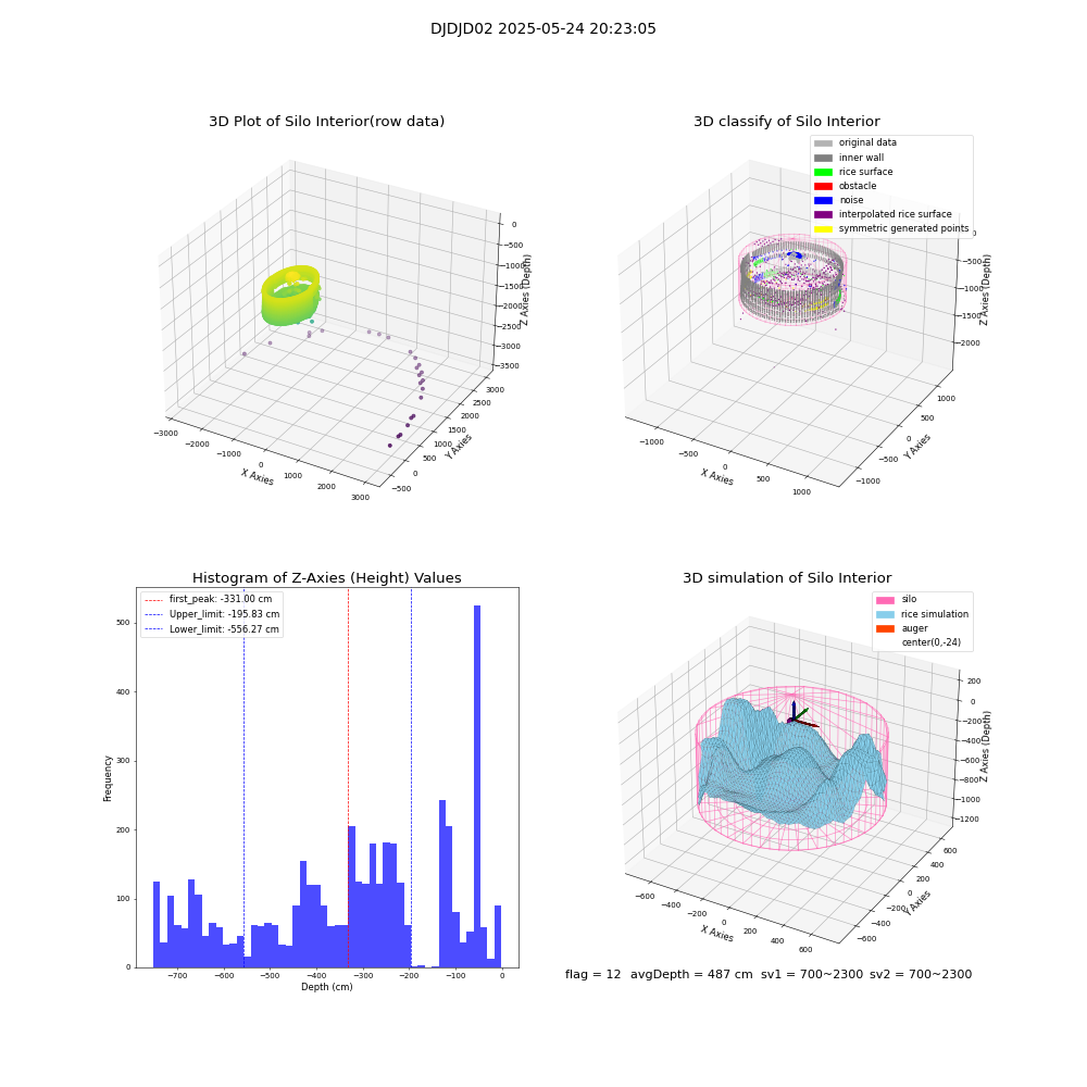lidar visual vms_img