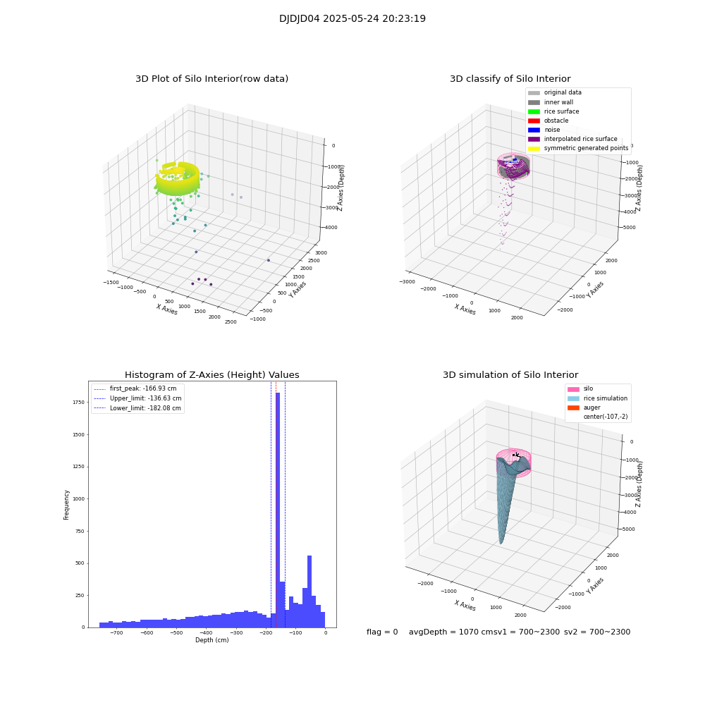 lidar visual vms_img