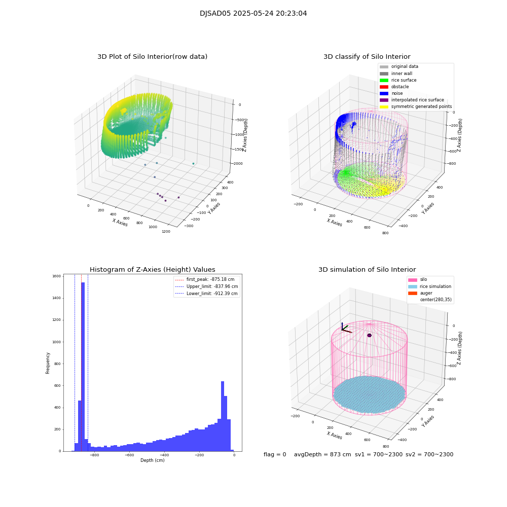 lidar visual vms_img