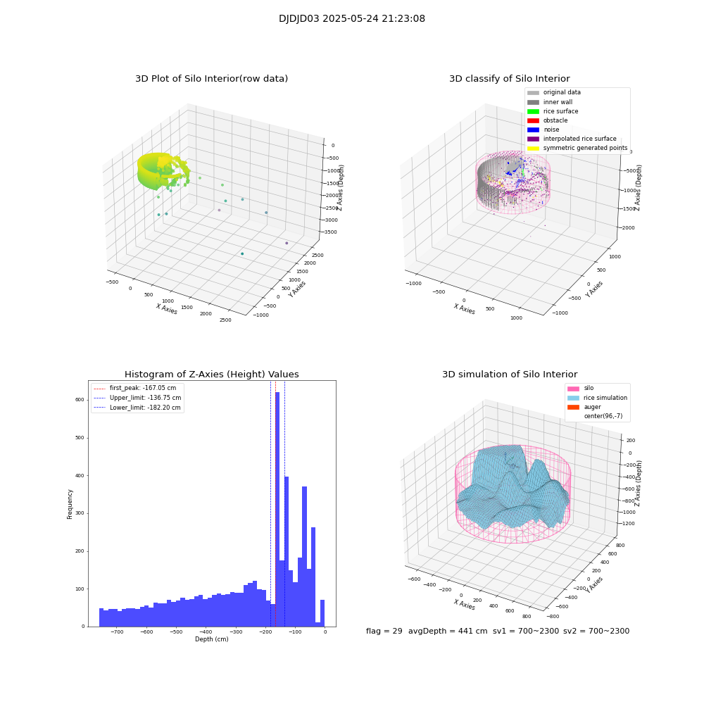 lidar visual vms_img
