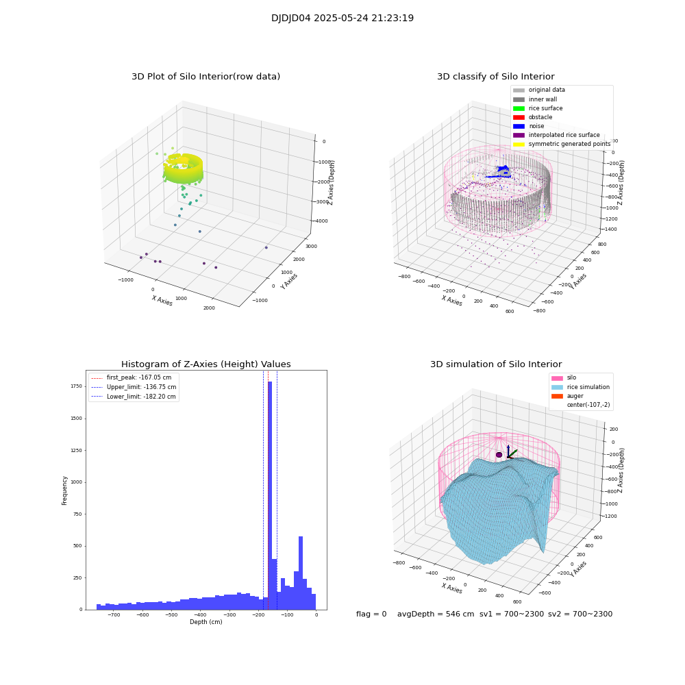 lidar visual vms_img