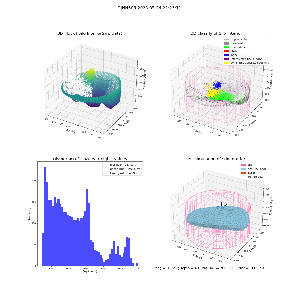 lidar visual vms_img