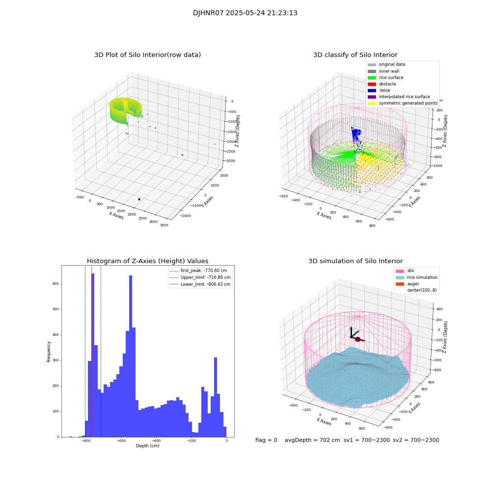 lidar visual vms_img