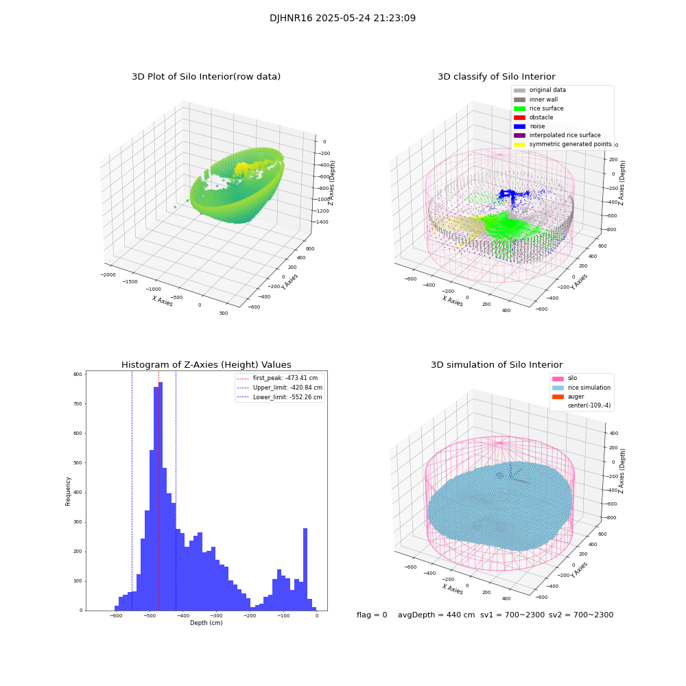 lidar visual vms_img