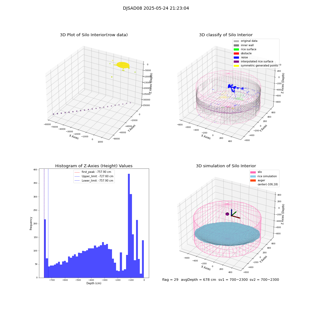 lidar visual vms_img