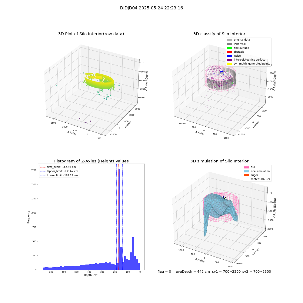lidar visual vms_img