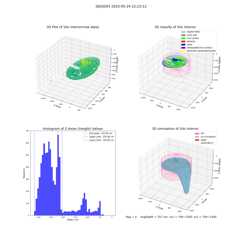 lidar visual vms_img