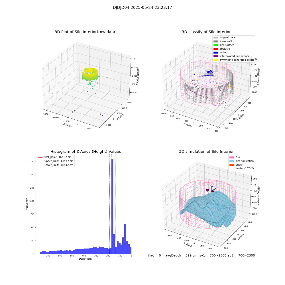 lidar visual vms_img