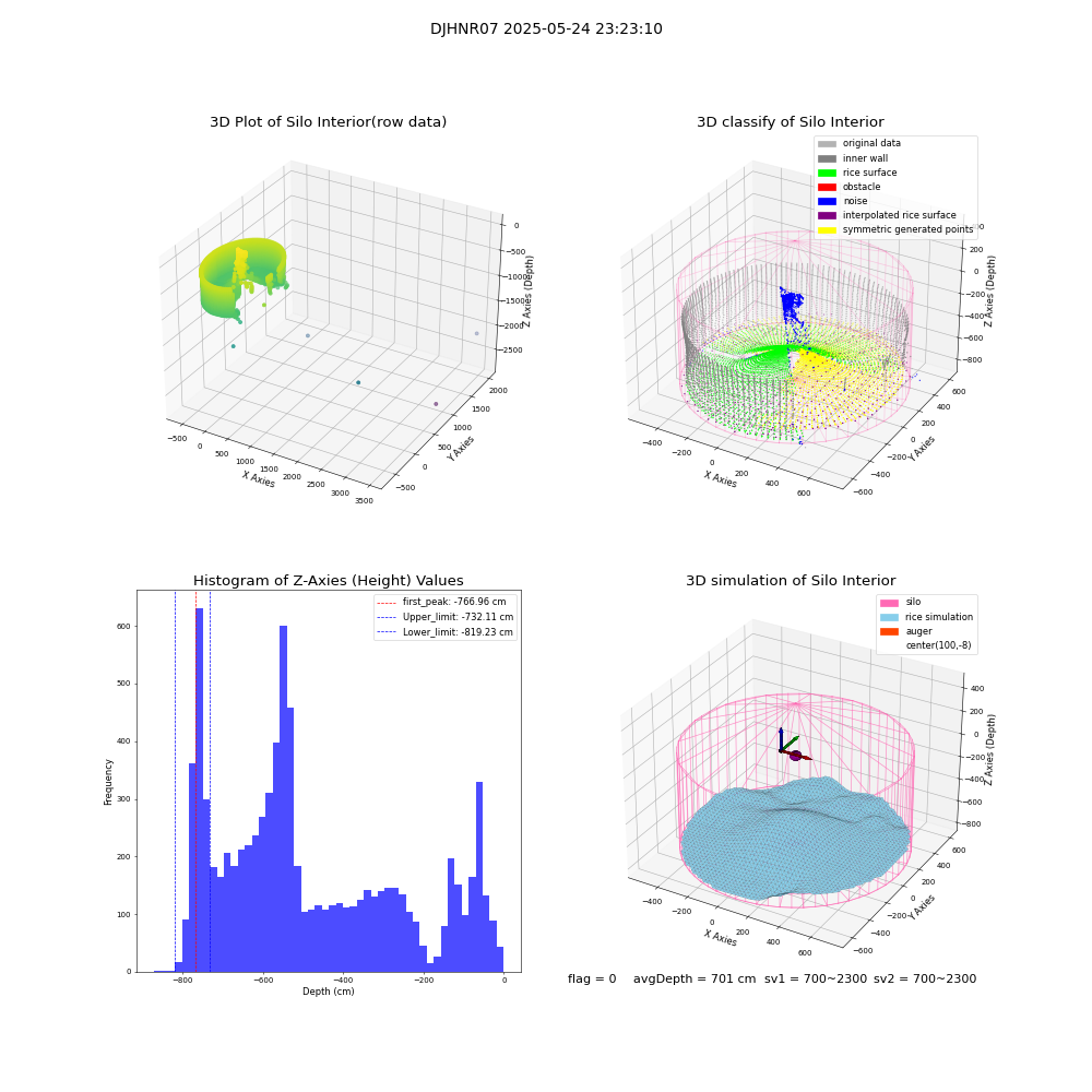 lidar visual vms_img