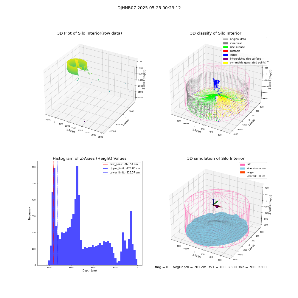 lidar visual vms_img