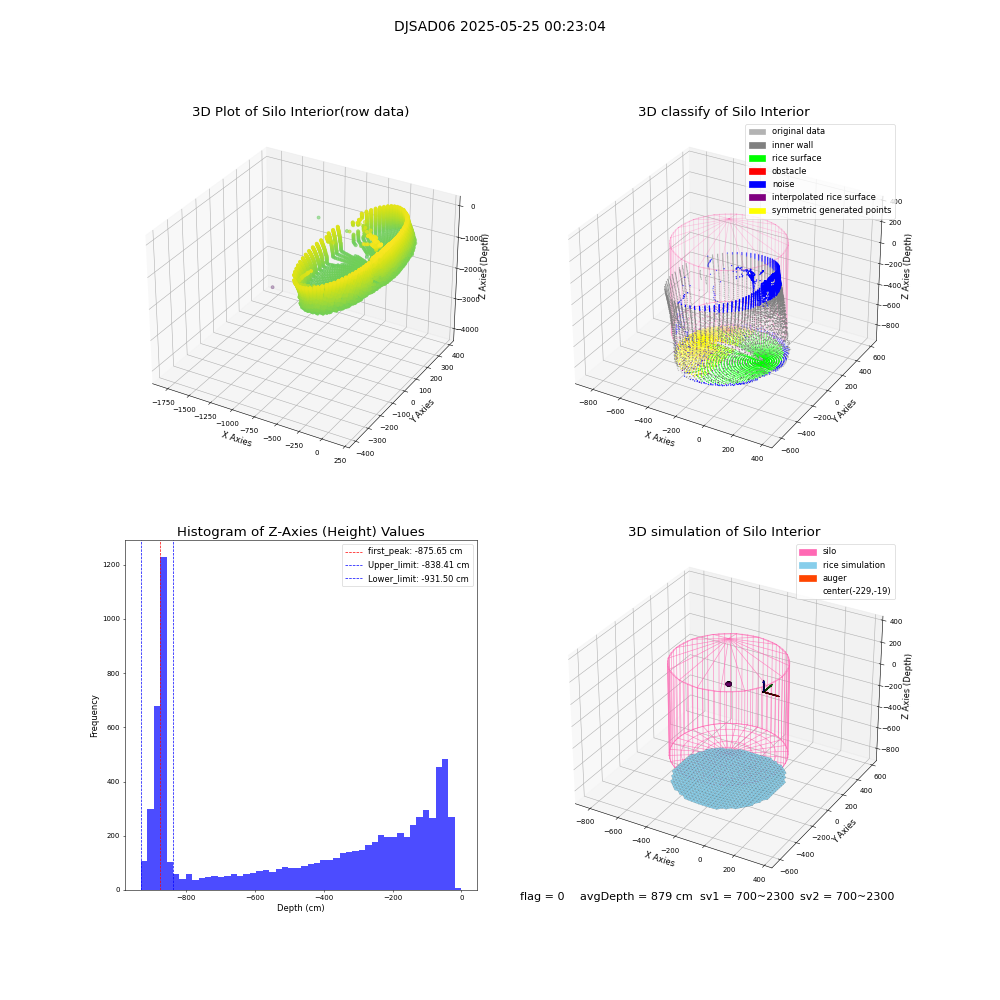 lidar visual vms_img