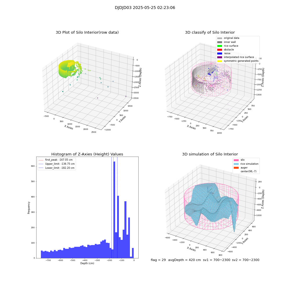 lidar visual vms_img