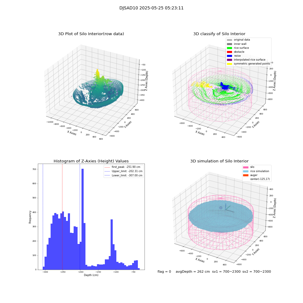 lidar visual vms_img