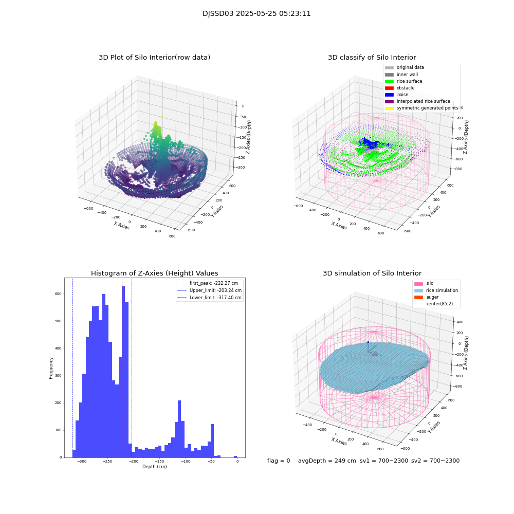 lidar visual vms_img