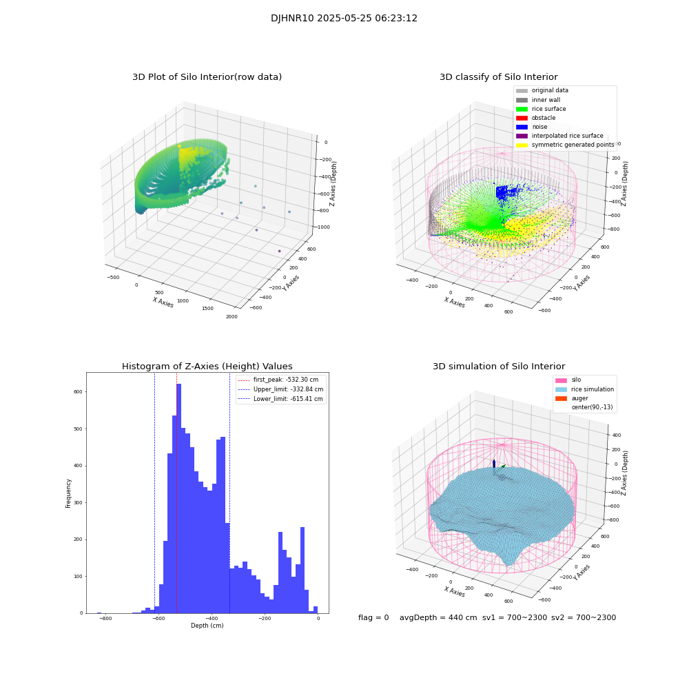 lidar visual vms_img