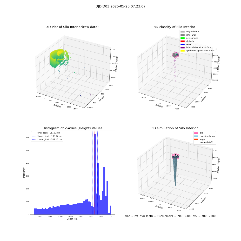 lidar visual vms_img