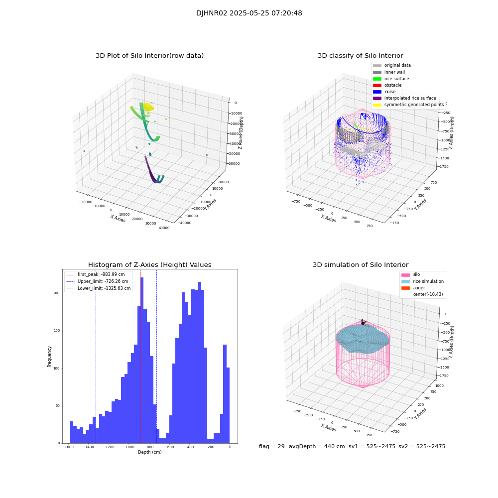 lidar visual vms_img