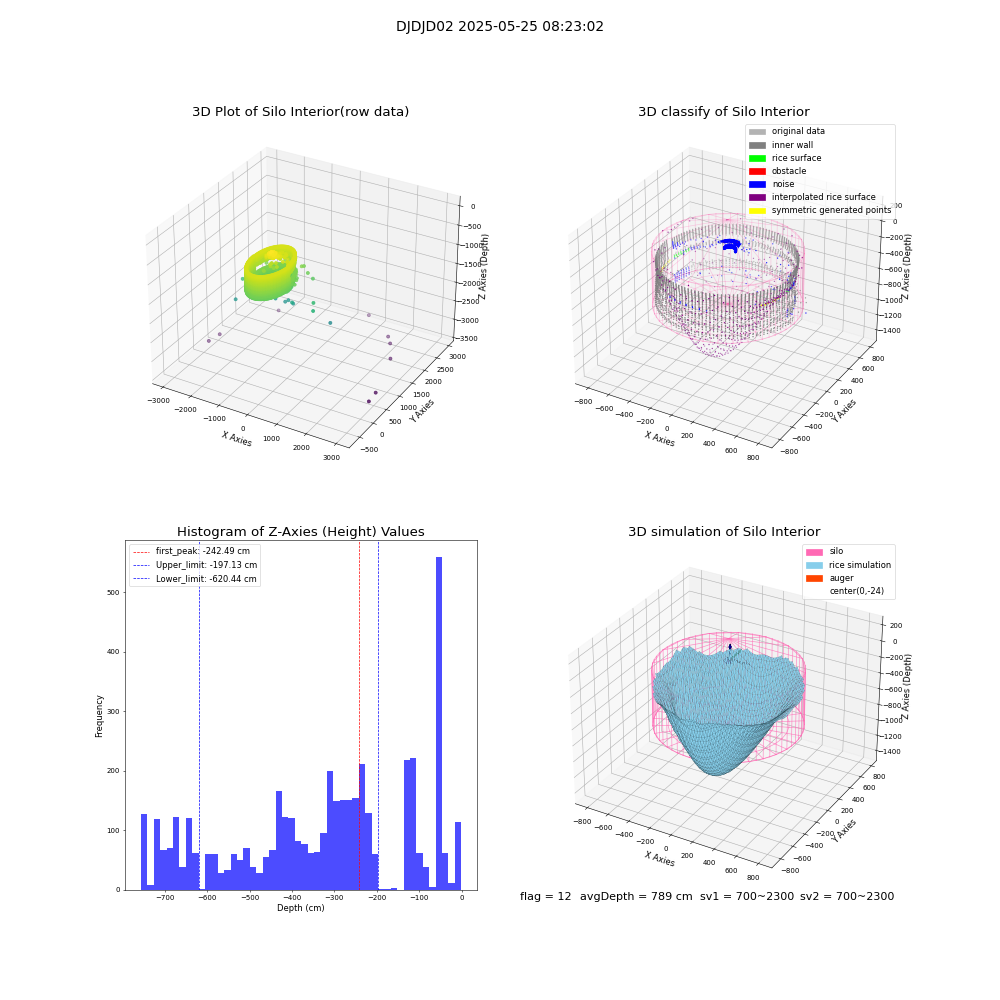 lidar visual vms_img