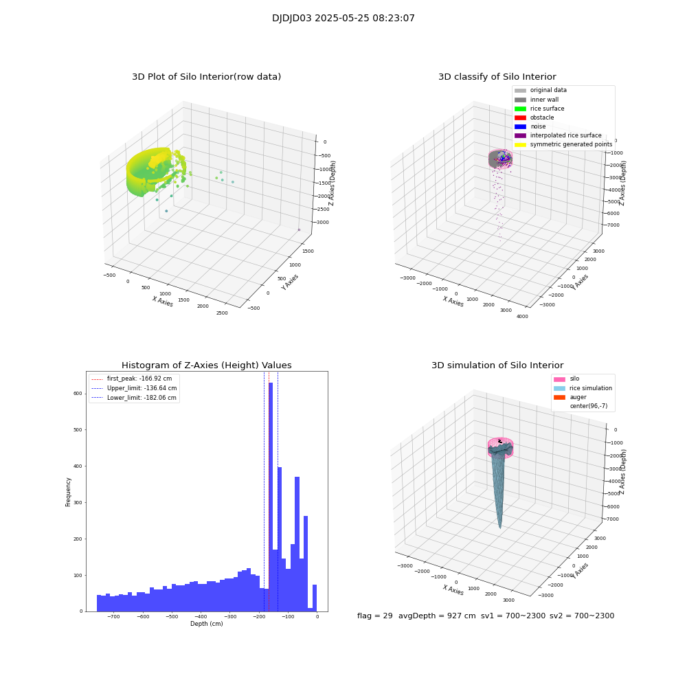 lidar visual vms_img