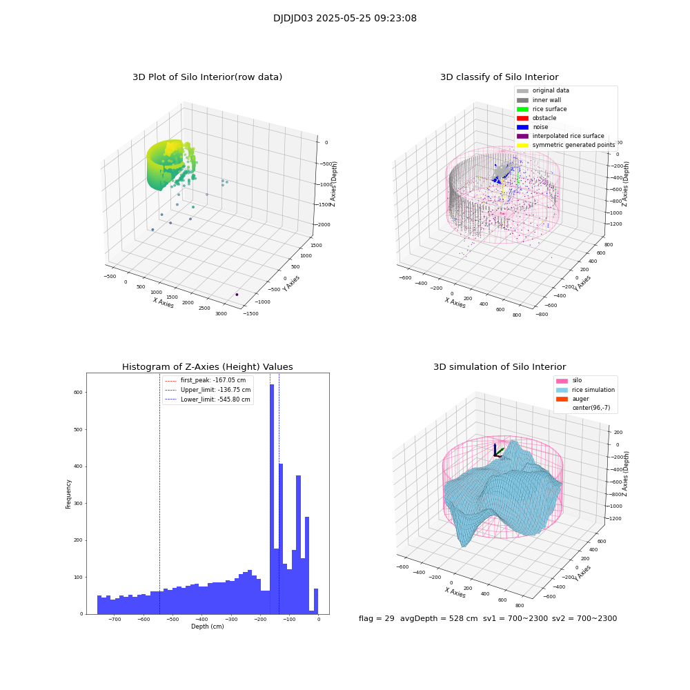 lidar visual vms_img
