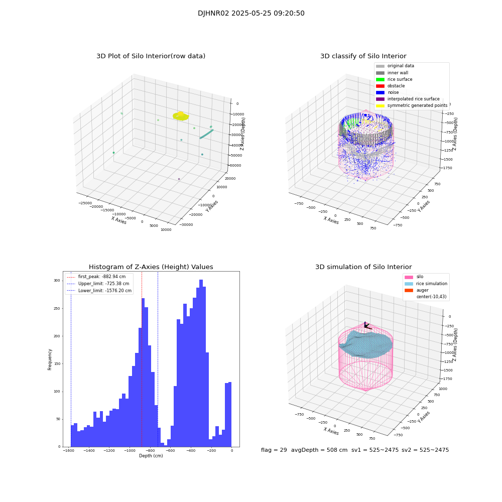 lidar visual vms_img