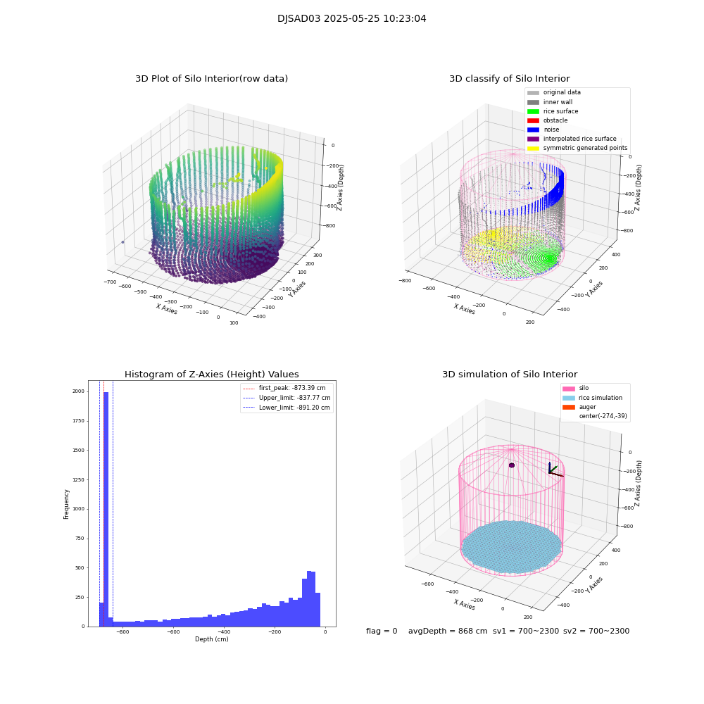 lidar visual vms_img