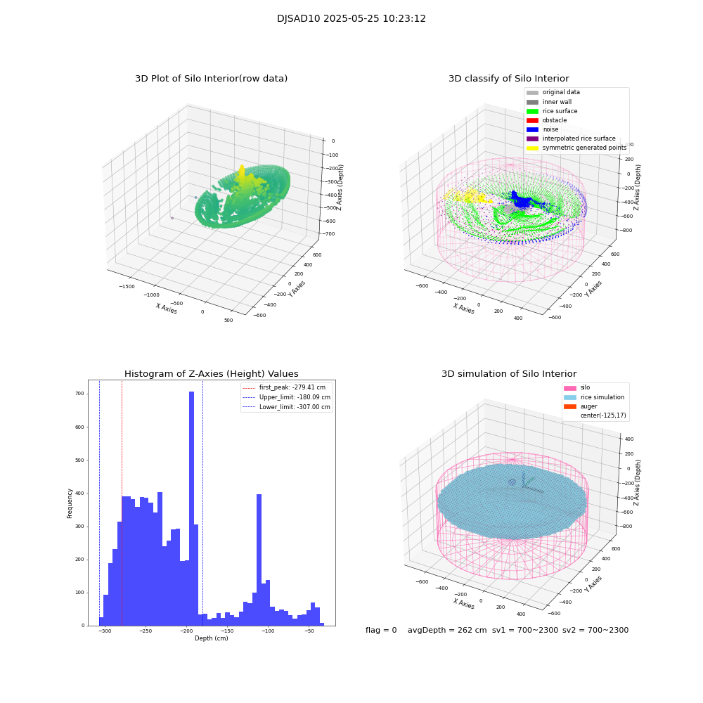 lidar visual vms_img